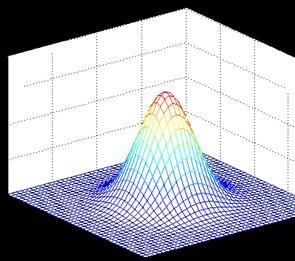 Képpiramisok Tulajdonságok: Gauss*Gauss = másik Gauss Szimmetrikus Szeparálható Alul áteresztő Zajt elnyomja 3. Gauss piramis 3.1.