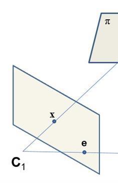 Sztereó látás, 3D rekonstrukció Kamera középpont C 1 és C 2 Egy térbeli pont X és annak vetületei x' i és x i az ún. epipoláris síkon fekszenek Epipoláris egyenesek l és l' 3.1. Epipoláris geometria - Fundamentális mátrix F meghatározásához nincs szükség a kamerák belső paramétereire, ill.