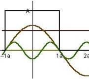 1822-ben publikálta La Théorie Analitique de la Chaleur (angol fordításban 1878- ban jelent meg: The Analytic Theory of Heat) címmel.