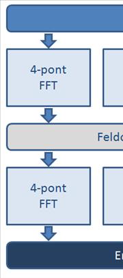 Fourier transzformáció és alkalmazásai GPU-n való párhuzamos feldolgozás lehetőségének szemléltetése: 13.2.