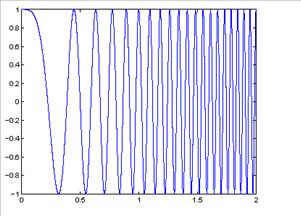 Waveletek és alkalmazásaik Az előzőek során már megfigyelhettük, hogy Fourier transzformáció esetében az alapfüggvények komplex exponenciális függvények: e jωt.