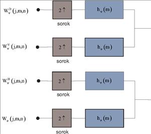 Waveletek és alkalmazásaik Az f(u,v) függvény skálázó és wavelet komponensekkel az alábbi módon