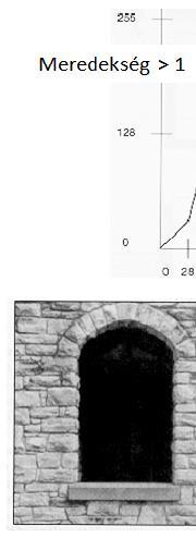 Intenzitás transzformációk 1.8. Pont alapú műveletek Kontraszt nyújtás: Az intenzitás értékek tartományát széthúzzuk, hogy a részletek jobban érzékelhetőek legyenek.