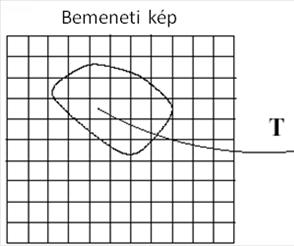 Szűrés képtérben 1.2. Mit jelent a képszűrés (filtering)?