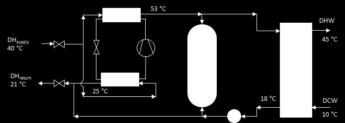 hőmérséklet: 40 C Fűtés: padlófűtés A HMV primer fűtővize két részre