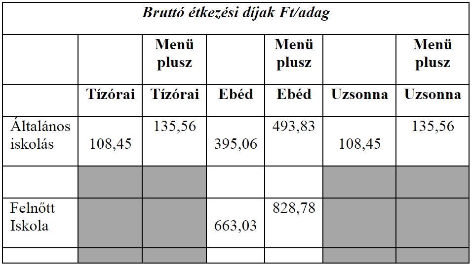 Közzétételi lista 2016/2017. A 229/2012. (VIII.28.) Korm. rendelet 23.