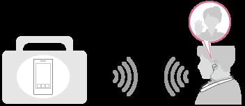 Zenehallgatás Zenehallgatáshoz vezeték nélküli módon fogadhat audiojeleket okostelefonról vagy zenelejátszóról.
