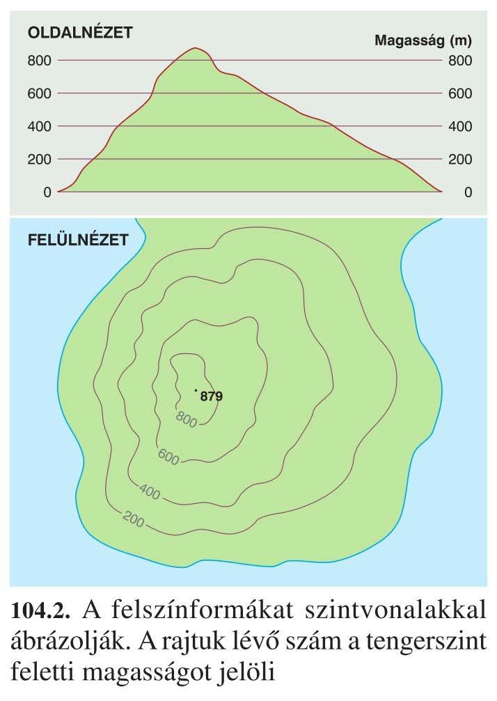 Turistatérkép O-