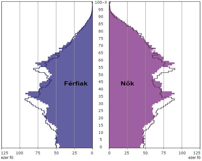 2. ábra A Füzesabonyi járás