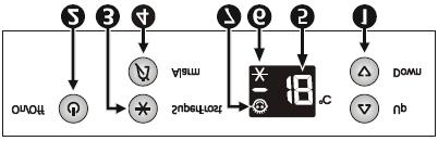 5 1. hőmérséklet beállítógomb 2. ki/bekapcsológomb 3. SuperFrost gomb 4. riasztó kikapcsoló 5. hőmérséklet kijelző 6. SuperFrost LED 7.