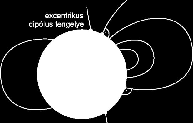 5. Mágneses pólusok 26 meg, a számítás menetét Fraser-Smith (1987) írja le, és az értékeket is megadja 1900-tól 2000-ig szintén ötévenként. 12. ábra. Az excentrikus dipólus mágneses tere, és pólusai.