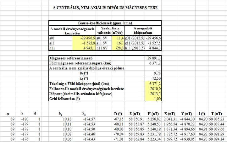 6. Az adatok kiszámítása 28 6. Az adatok kiszámítása 6.1.