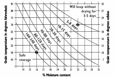 (Farkas és Beczner, 2009). Ilyenek az aflatoxinokat és az ochratoxin-a mikotoxint képzők.