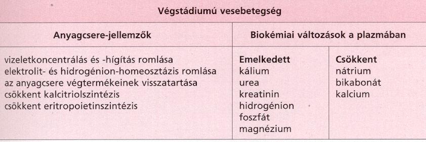 A tünetek a kiváltó októl függetlenül nagyon hasonlóak -poliuria (4 l/nap alatti) -Koncentráló, hígító funkció romlása nikturia