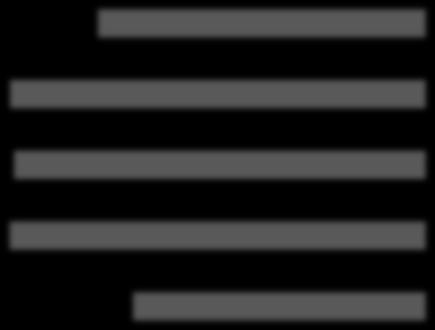 Barátokkal, rokonokkal találkozott kávézóban, étteremben 15,8 33,6 84,2 66,4 Színházba ment Moziba ment 16,6 15,7 83,4 84,3 Egyéb Említette 40,7 Nem említette 59,3 0% 20% 40% 60% 80% 100% Barátokkal,