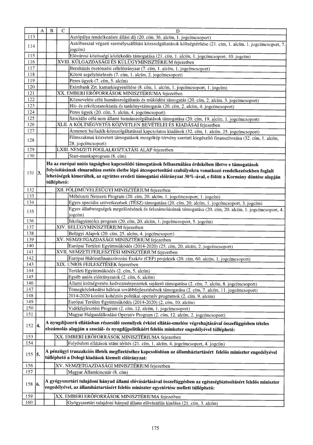 A B C D 3 Autópálya rendelkezésre állási díj (20. cím, 36. alcím,. jogcímcsoport ) 4 Autóbusszal végzett személyszállítási közszolgáltatások költségtérítése (2. cím,. alcím,. jogcímcsoport, 7.