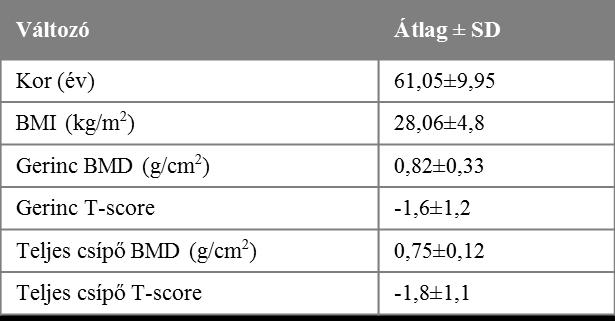 A CCT haplotípust hordozó egyének TNFSF11 expressziója 2,25-ször nagyobb a haplotípust nem hordozókkal szemben. (átlag RQ±SD 0.126±0.050 CCT hordozókban és 0.056±0.026 a nem hordozókban p=0.