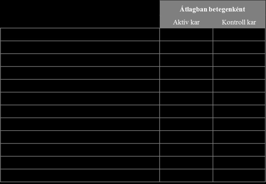 IV.2. Csontvázra ható környezeti hatások vizsgálatainak eredményei IV.2.1.