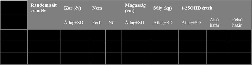 A vizsgált betegségek (osteoporosis, tuberkulózis, diabetes mellitus, rosszindulatú tumorok, autoimmunés kardiovaszkuláris betegségek) gyakorisága megegyezett a magyar lakosságban korábban leírtakkal.