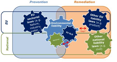 EU COM MULTI-ANNUAL ELD WORK PROGRAMME (MAWP) FOR THE PERIOD 2017-2020