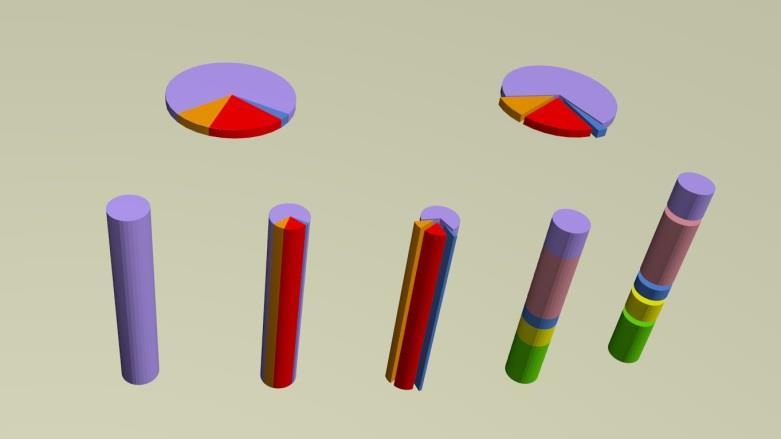 13. ábra. A felső sorban balra illetve jobbra a korong alakú 3D kördiagram látható osztott és robbantott formában.