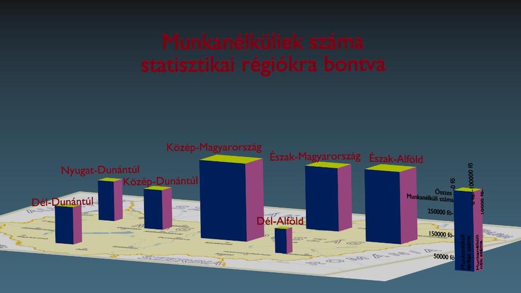 67. ábra. Munkanélküliek száma statisztikai régiókra bontva.