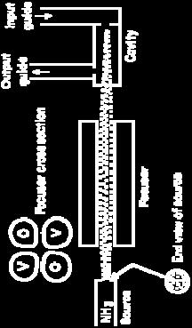 ) MASER: Microwave Amplification by Stimulated Emission of Radiation