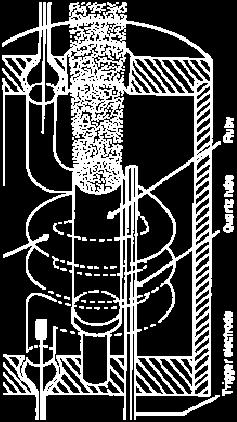 éves szabadalmi haború ) LASER: Light Amplification by