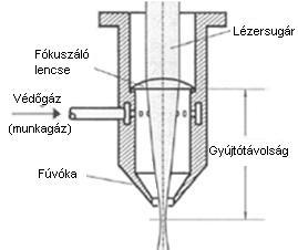 Lézeres