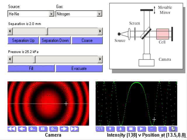 Velocimetry