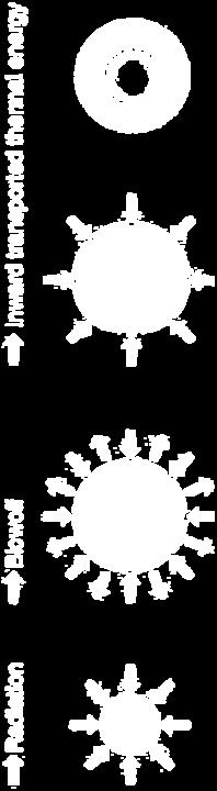 (Dobróka) ICF = Inertial