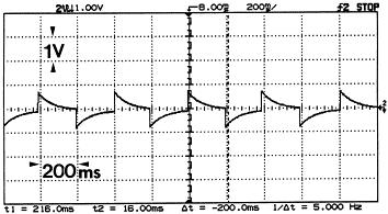 Termikus (optoakusztikus, termolektromos, piroelektromos) fénydetektorok 5.14.