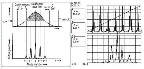 Optikai és elektromos zajforrások, amplitúdó-, és fázis-zaj 10. Egyes monokromátorok, spektrográfokban megjelenhetnek fals vonalak (rácsok magasabb rendű elhajlási irányaiban, pl.