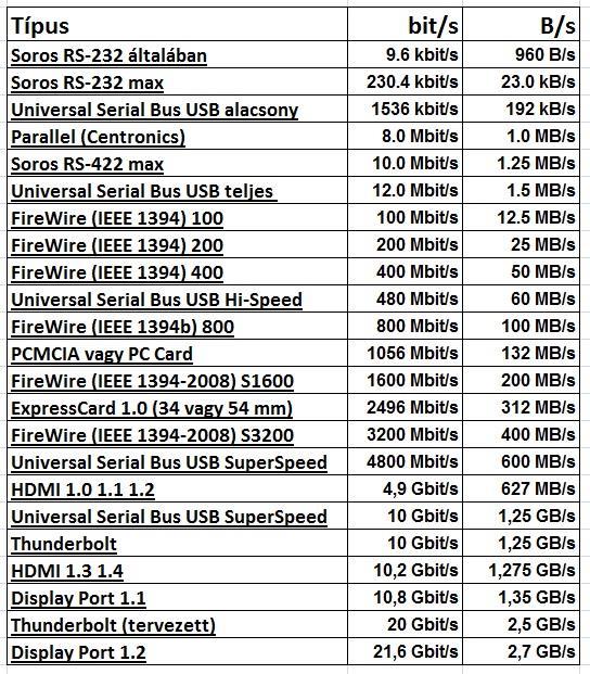 Fotoelektromos jelek számítógépes feldolgozása, DAQ 10.16.