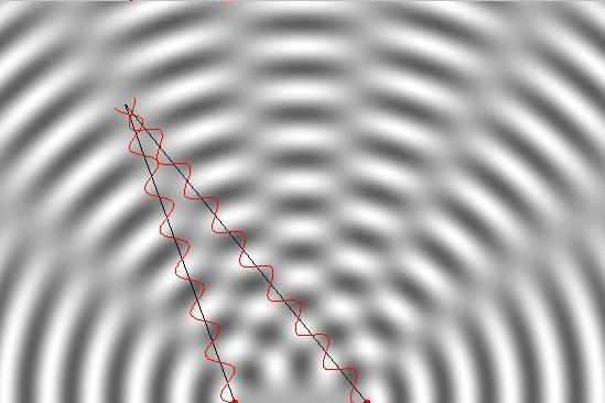 A fény hullámtermészete, diffrakció, interferencia, Gauss-, Bessel nyalábok A hullámokra jellemző másik jelenség, az interferencia akkor következik be, ha két hullám találkozik.