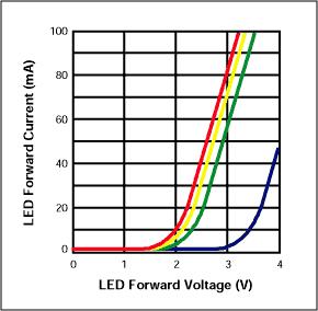 Félvezető fényforrások: LED-ek és dióda lézerek 3.41.