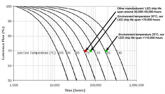 Félvezető fényforrások: LED-ek és dióda lézerek Rövid távon a küszöb alatti áram megnövekedése árulkodik a korábban stressz helyzetnek kitettségről, alább látható (fél-logaritmikus léptékben) az