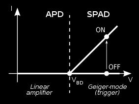 Külső és belső fotoeffektus, PMT, MCP, PIN, APD, CCD rövidzárt eredményez.