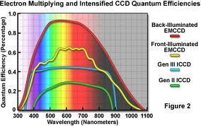 A gyakorlatban még további funkciókat is el kell látnia a CCD detektort vezérlő logikai áramkörnek. 13.