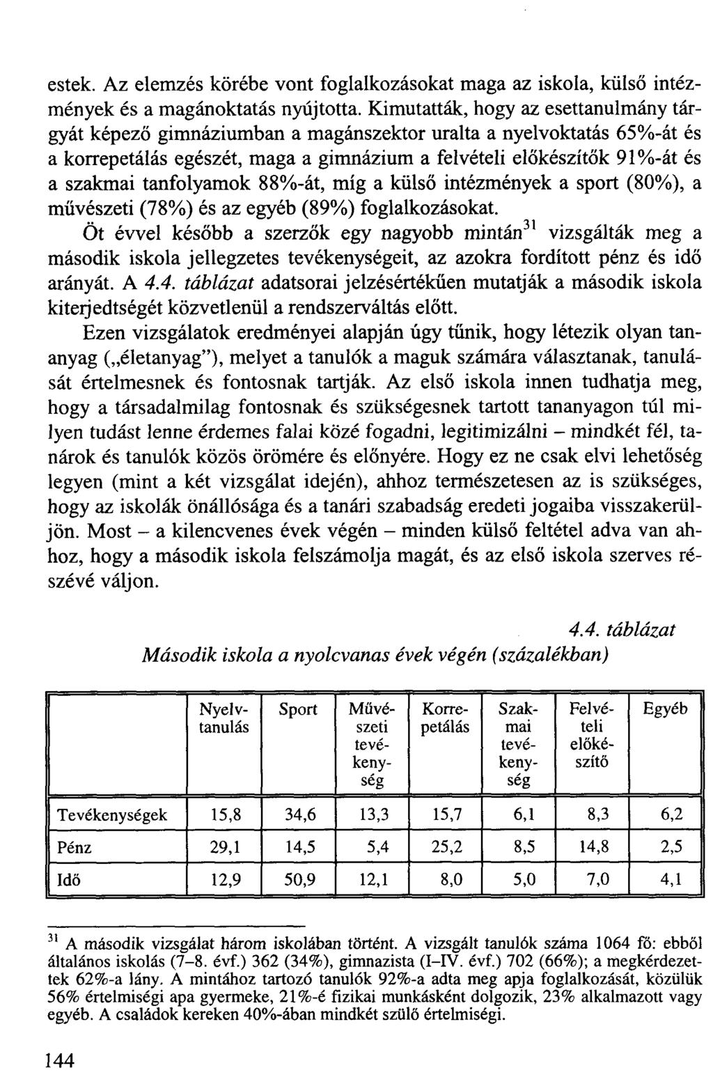 estek. Az elemzés körébe vont foglalkozásokat maga az iskola, külső intézmények és a magánoktatás nyújtotta.