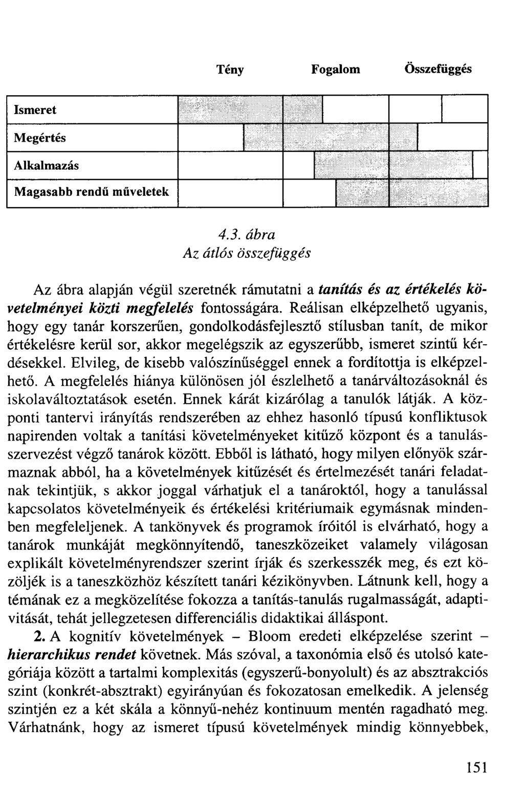Tény Fogalom Összefüggés Ismeret Megértés Alkalmazás Magasabb rendű műveletek 4.3.