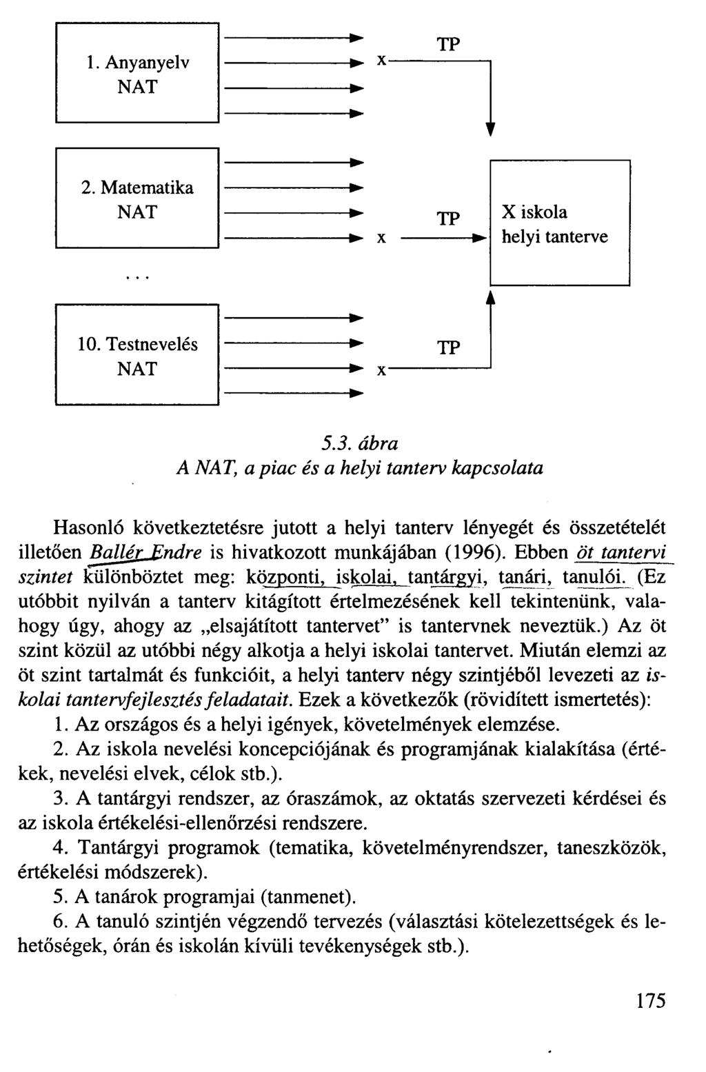 TP TP X iskola helyi tanterve x- TP 5.3.