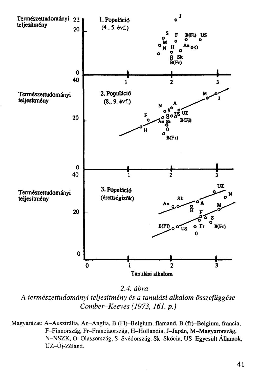 Természettudományi 22 teljesítmény ^ Természettudományi teljesítmény 0 40 20 1. Populáció (4.,5.évf) 4-2. Populáció (8., 9. évf.