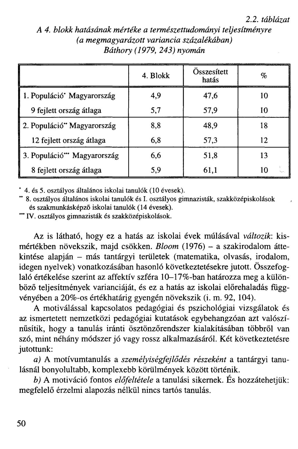 2.2. táblázat A 4. blokk hatásának mértéke a természettudományi teljesítményre (a megmagyarázott variancia százalékában) Báthory (1979, 243) nyomán 4. Blokk Összesített hatás % 1.