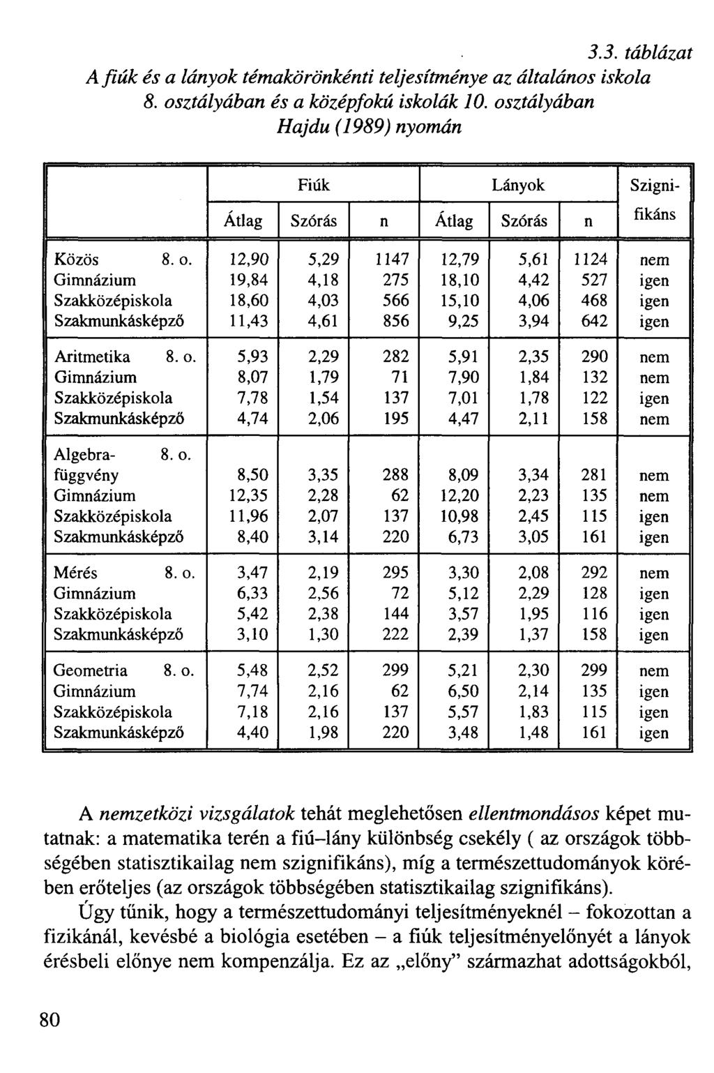 3.3. táblázat A fiúk és a lányok témakörönkénti teljesítménye az általános iskola 8. osztályában és a középfokú iskolák 10.