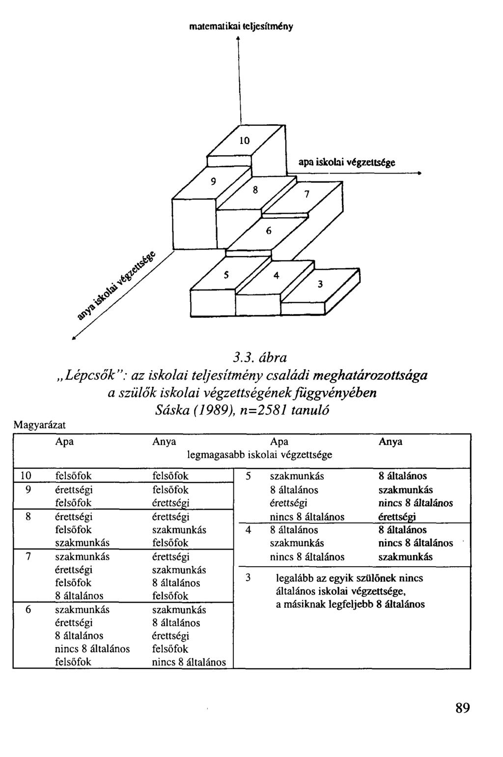 matematikai teljesítmény 3.