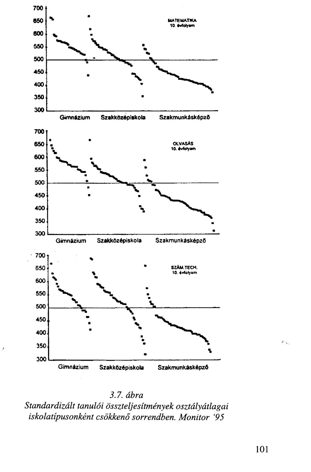 Gimnázium Szakközépiskola Szakmunkásképző Gimnázium Szakközépiskola Szakmunkásképző 3.7.