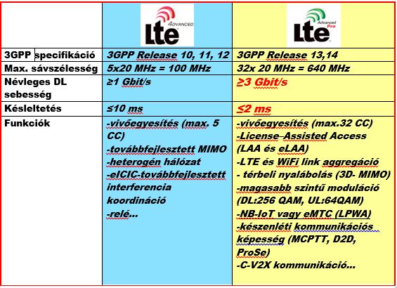 követelményből (ultra kis késleltetés, vagy NB-Iot/eMTC képesség)