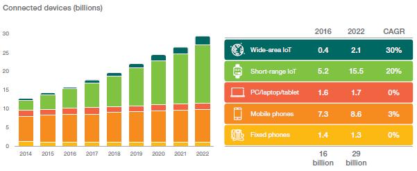 motorját (eszközszám tekintetében) a 2016-2022.