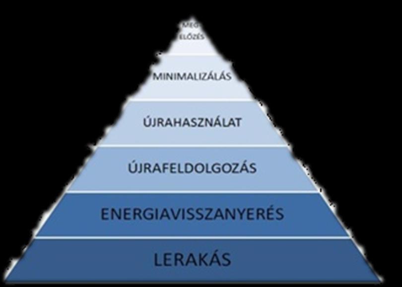 A Hulladék az az anyag vagy energia, melyet a tulajdonosa nem tud